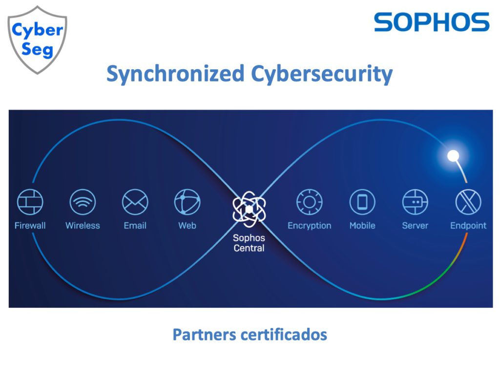 Curso Sophos Central Endpoint Protection - Intercept X