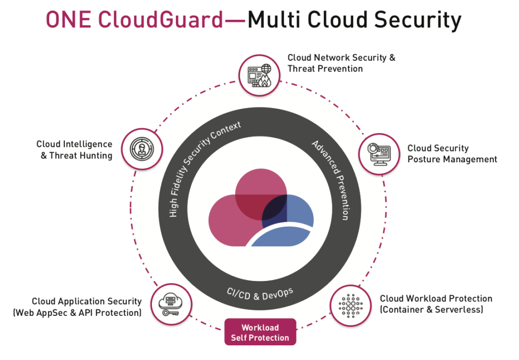 CloudGuard seguridad en la nube por Check Point