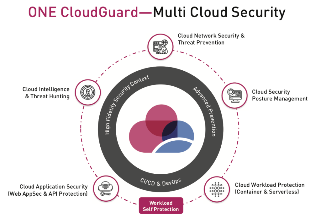 Check Point CloudGuard